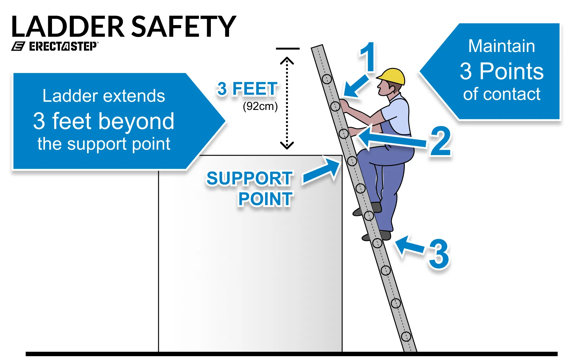 Ladder Safety Protocols: Essential Inspection Checks Before Every Climb
