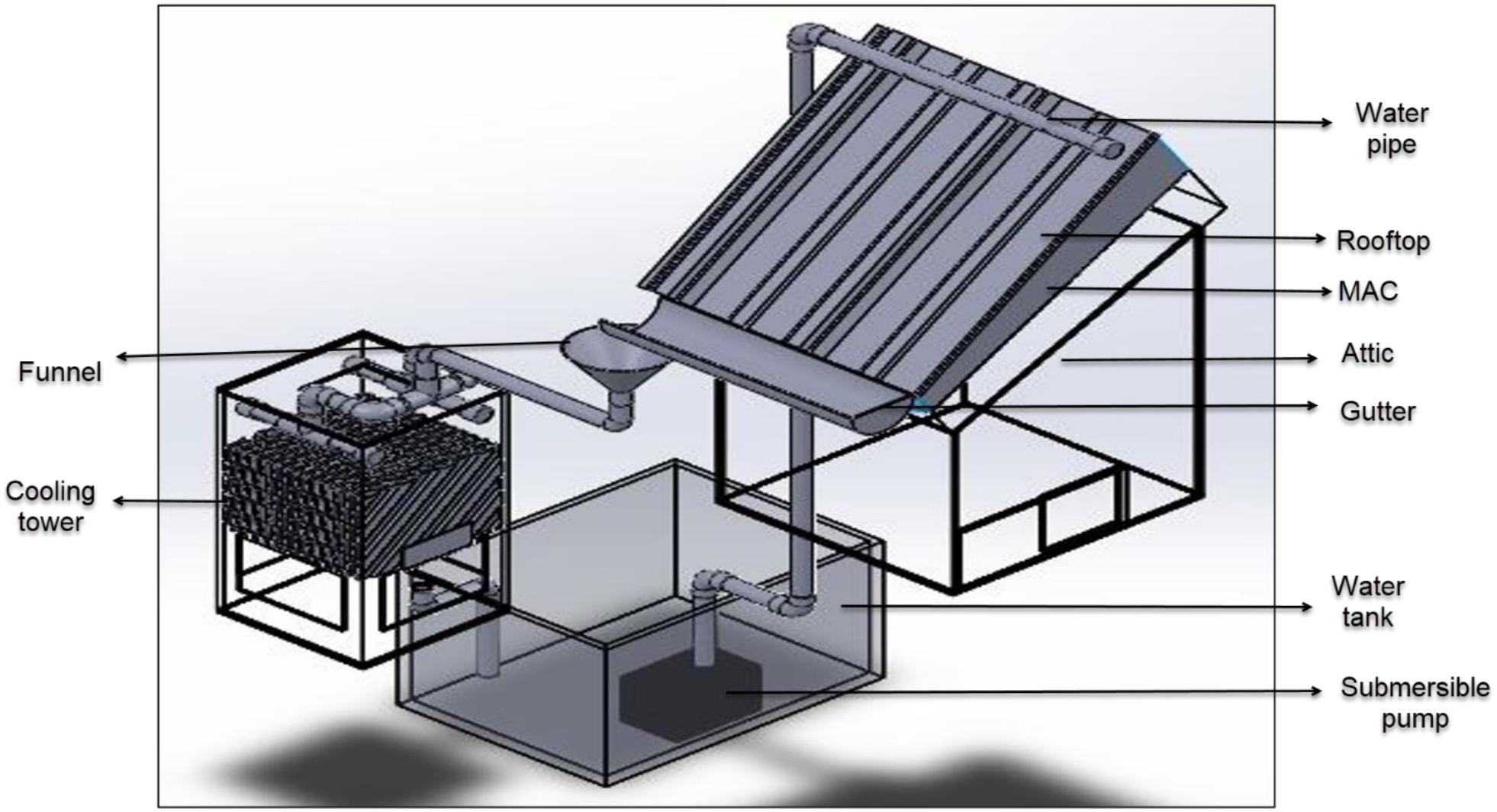 Rainwater Harvesting Systems: Optimizing Water Flow with the Right PVC Gutters