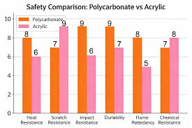 BHD Polycarbonate
